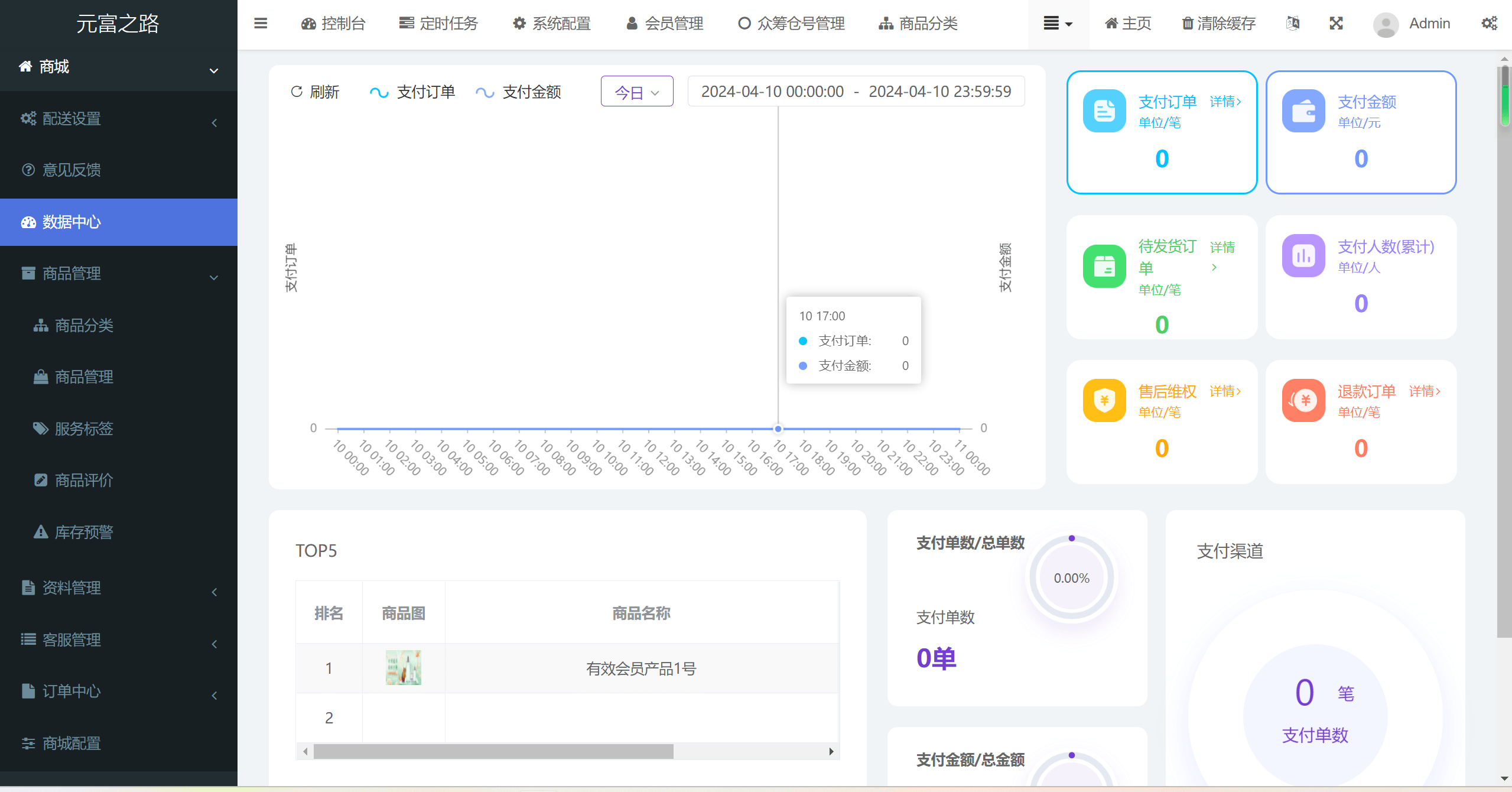 最新修复版众筹商城系统源码/订单认购/多多优购/商城加共识  3832 无忧技术吧www.92wuyou.cn
